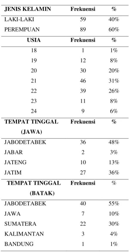 Tabel 3. 