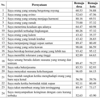 Tabel 4 
