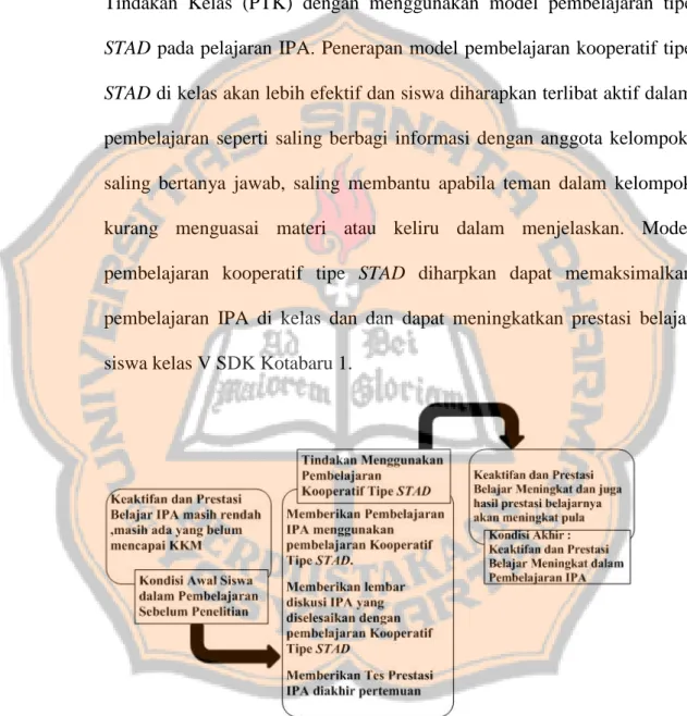 Gambar 2. 2 Bagan Kerangka Berfikir 