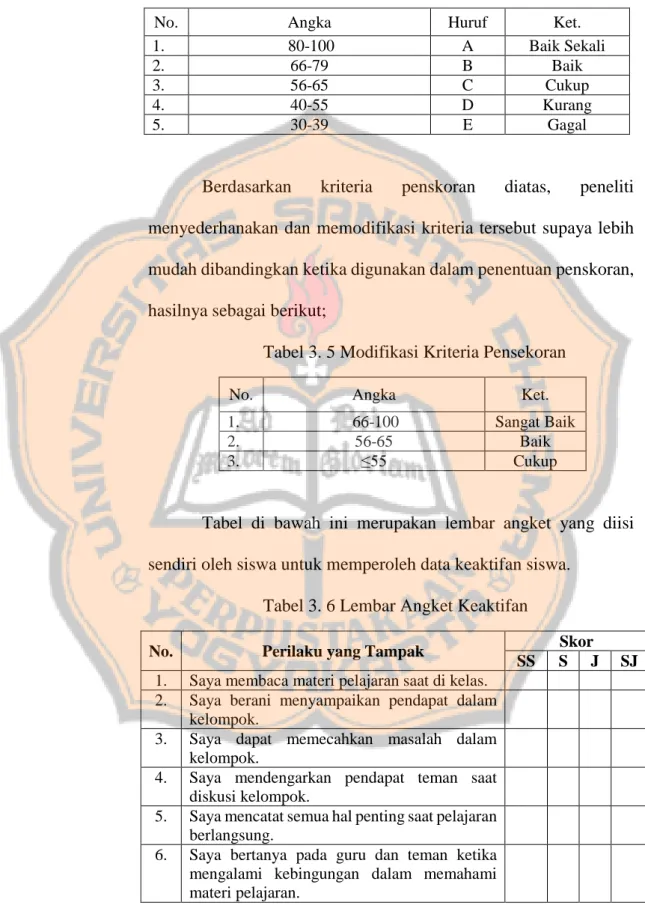 Tabel 3. 4 Kriteria Penskoran 