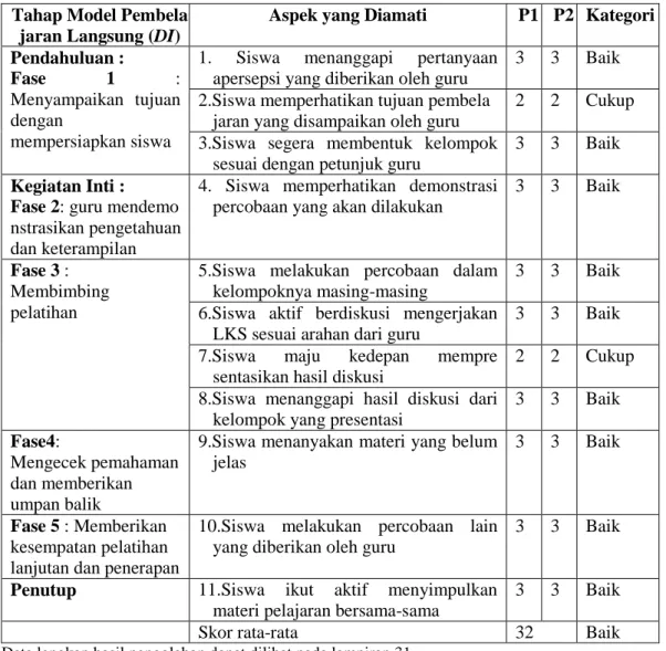 Tabel 4.9 Analisis Hasil Observasi Aktivitas Siswa Siklus III  Tahap Model Pembela 