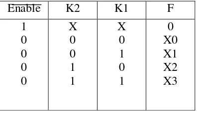Tabel 2.4 Kebenaran Multiplekser 4 Ke 1 