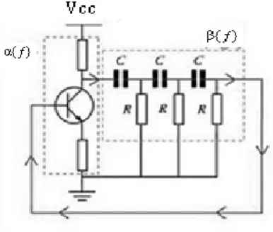 Gambar 2.26 Diagram Oscillator Umpan Balik Secara Umum 