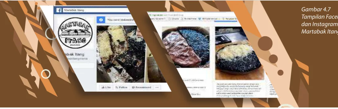 Gambar 4.7Tampilan Facebook