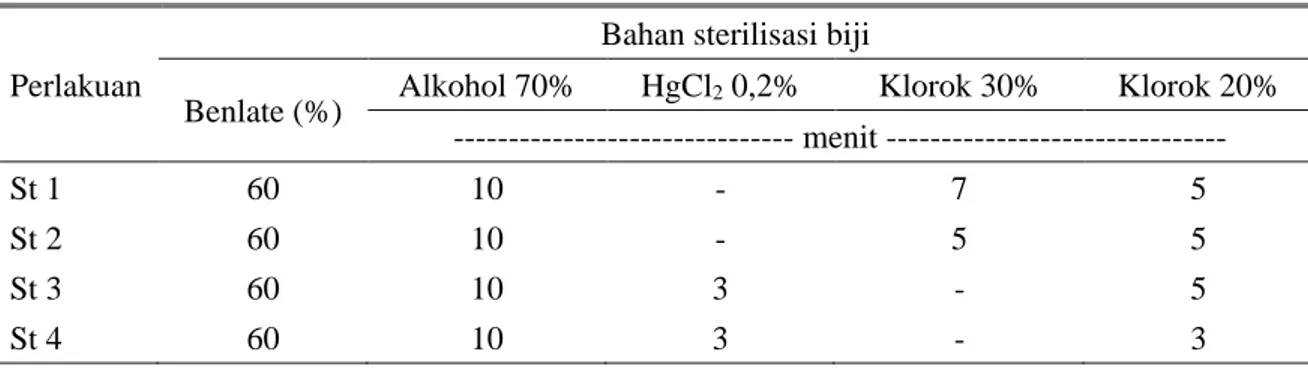 Tabel 1. Perlakuan sterilisasi biji alfalfa untuk mendapatkan eksplan 