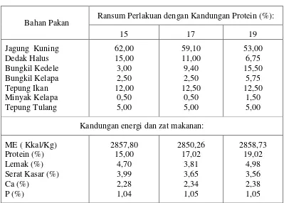 Tabel 1.  Komposisi Bahan Pakan Penyusun Ransum Perlakuan (%) 
