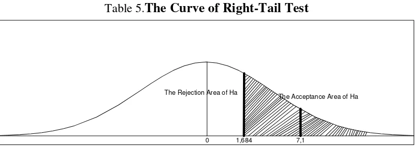 table is 60; so that the Modus of this class is 60. And the mid-score in the 