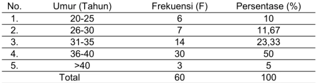 Tabel 1. Distribusi Frekuensi Perawat Berdasarkan Jenis Kelamin di Rumah Sakit PKU Muhammadiyah Yogyakarta 2011