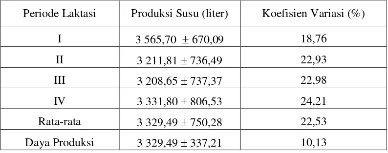 Tabel 3.  Rata-rata Produksi Susu Laktasi Pertama, Kedua, Ketiga dan Keempat dan Daya Produksi Susu  