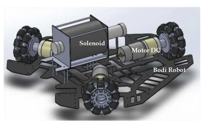 Gambar 3. Realisasi mekanik solenoid tampak atas 