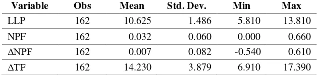 Table 1. Statistic Descriptive of Earning Quality (All Sample) 