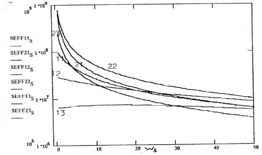 GAMBAR 3:  Pengaruh penyempitan sela pita energi (f=0,75) terhadap hubungan SEFF sebagai fungsi ketebalan W  