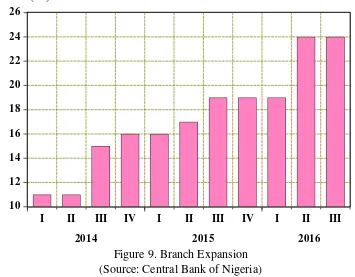 Figure 9. Branch Expansion 