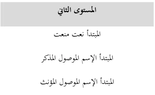 Tabel 2