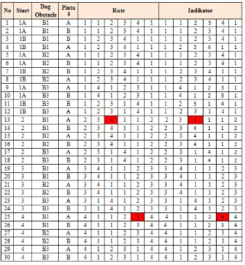 Tabel 1. Pengujian algoritma identifikasi ruang putaran pertama. 