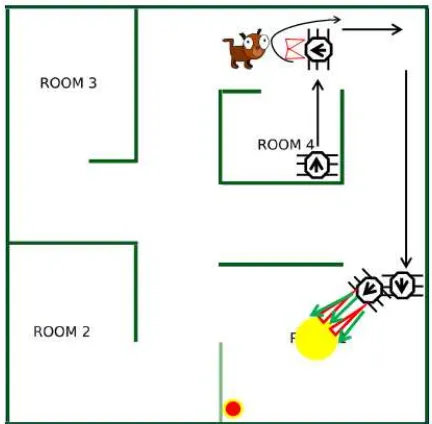 Tabel 2. Hasil pengujian robot dalam mendeteksi dan menghindari furnitur 