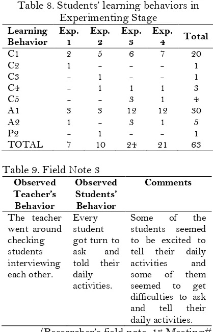 Table 9. Field Note 3 