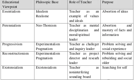 Tabel 1. Overview of Educational Thought 