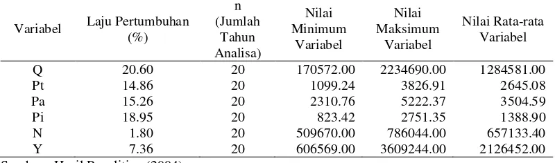 Tabel 2. Statistik Deskriptif  