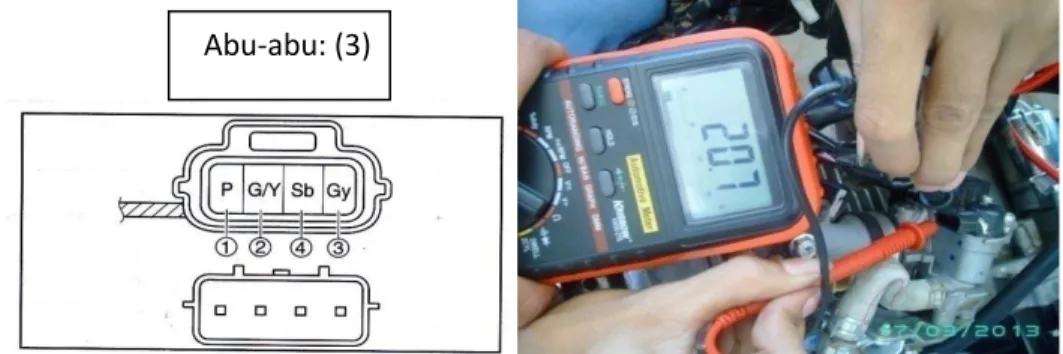 Gambar 3.7 Memeriksa tahanan idle speed control kabel merah muda  dan hijau/kuning(Sumber :  Dokumentasi kami)