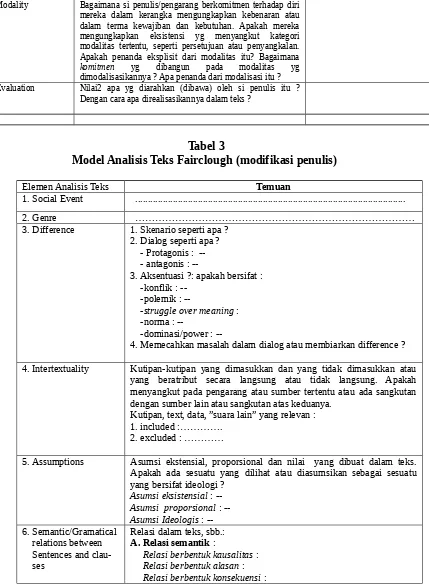 Tabel 3 Model Analisis Teks Fairclough (modifikasi penulis)  