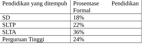 Tabel 1      