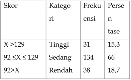 Tabel 3. 