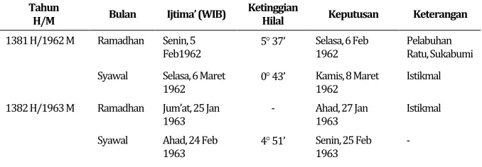 Tabel 2 