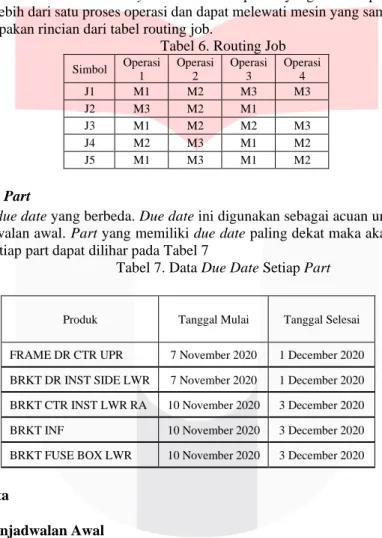 Tabel 5. Simbolisasi Mesin 