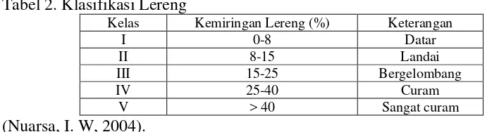 Tabel 2. Klasifikasi Lereng 