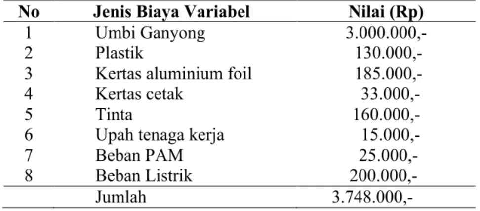 Tabel  5. Rata-rata  Rekapitulasi  Biaya  Variabel  yang  dikeluarkan  Petani  Tanaman  Ganyong  pada  Kelompok    Anggrek  Putih  Desa  Harapan  makmur Kabupaten  Bengkulu Tengah