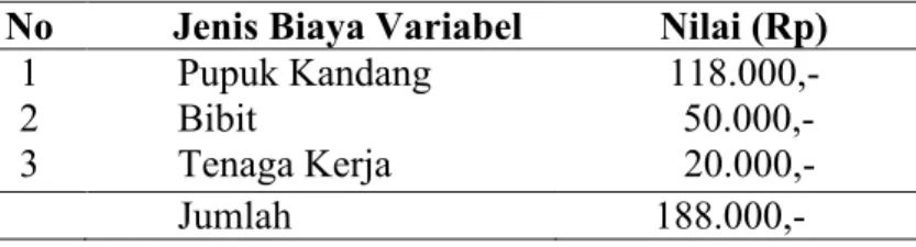 Tabel  2. Rata-rata  Rekapitulasi  Biaya  Variabel  Petani  Tanaman  Ganyong  di Kelompok  Anggrek Desa Harapan Makmur  Kabupaten Bengkulu Tengah