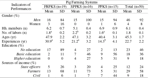 Table 2. Pig farming performances in the three pig keeping systems 