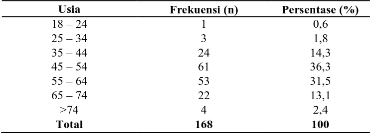 Tabel 5.1 Distribusi Frekuensi Infark Miokard Berdasarkan Jenis Kelamin 