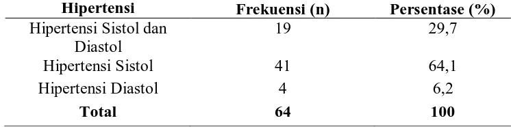 Tabel 5.3 Distribusi Frekuensi Infark Miokard pada Jenis Kelamin 