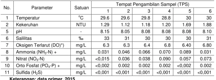 Tabel 1. Beberapa parameter fisik dan kimia  air pesisir kabupaten sorong 