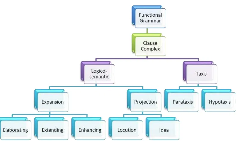 Figure 1.1 Framework of theory 