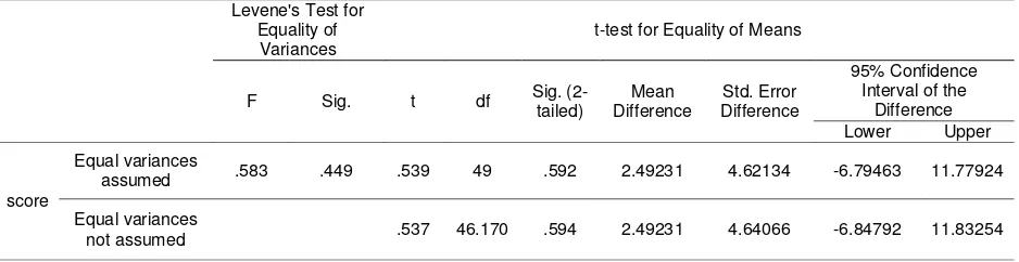 Table 3. Group statistics of visual and auditory learning style in listening comprehension score 