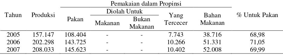 Tabel 1.  Neraca bahan makanan Propinsi Sumatera Barat 2005-2007 (dalam ton)  