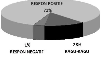 Tabel 1. Tabel analisis deskriptif dengan SPSS