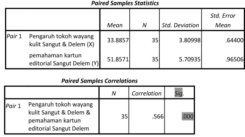 Tabel 2. Tabel hasil uji normalitas dengan SPSS 16.0