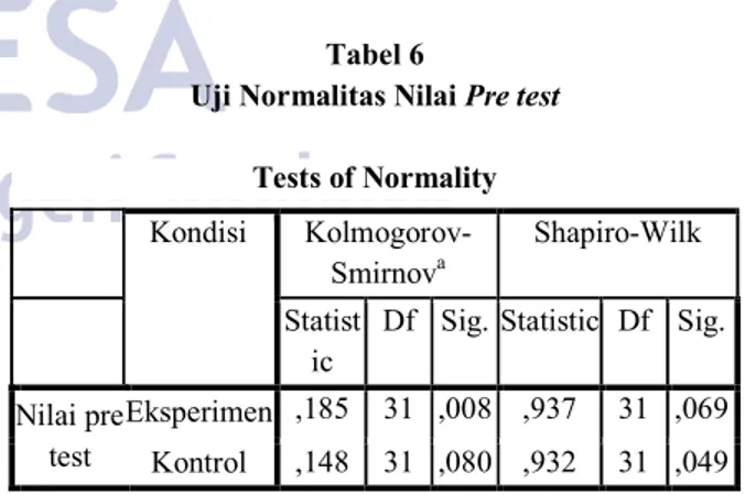 Tabel  2  menunjukkan  bahwa  soal  pre  test  item  1  sampai 10 dinyatakan valid karena r hitung &gt; nilai r tabel  (0,254)