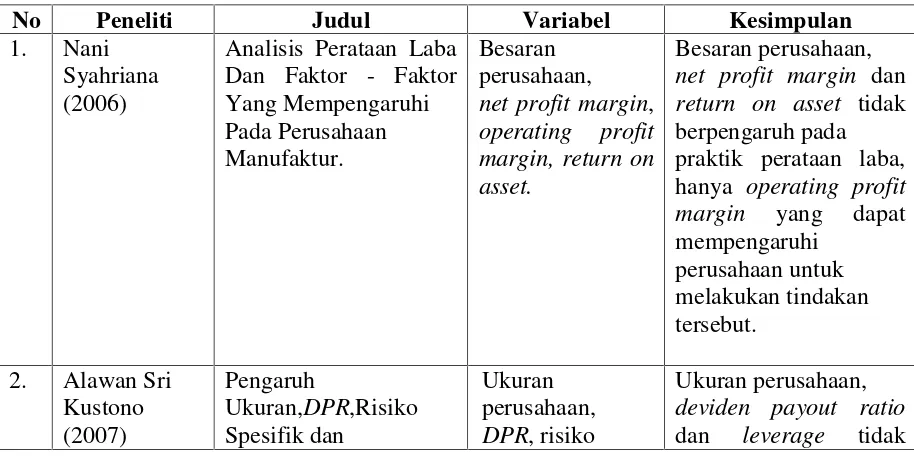 Tabel 2.1 : Tabel Penelitian Terdahulu