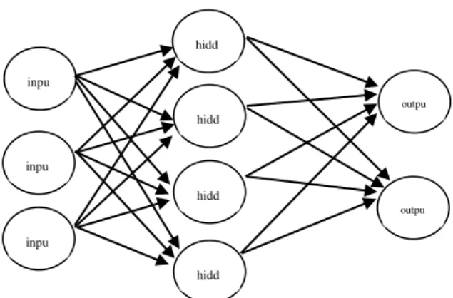 Gambar 1. Model neural network 