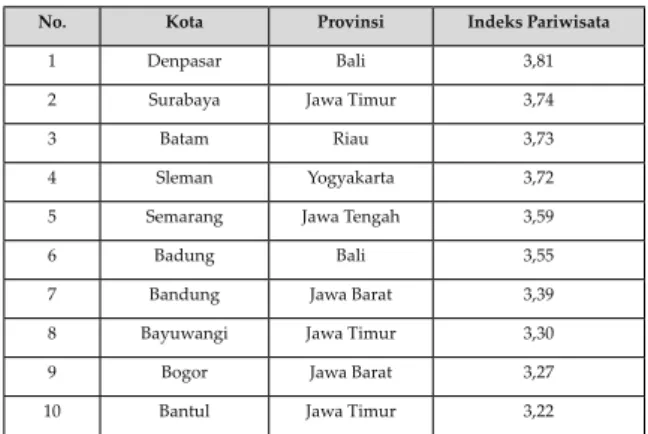 tabel berikut.