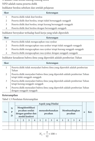 Tabel 1.5 Penilaian Keterampilan