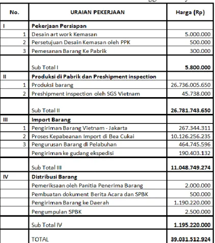 Tabel 4 Perhitungan SV 