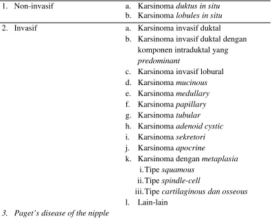 Tabel 2.1 Histologi Kanker Payudara 