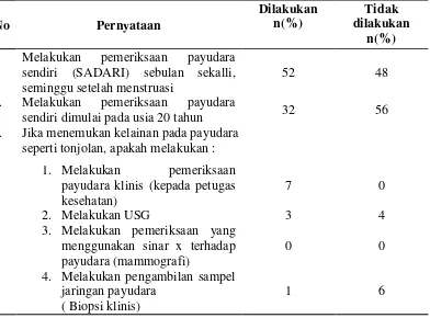 Tabel 5.7Distribusi frekuensi jawaban responden dalam mendeteksi dini kanker 