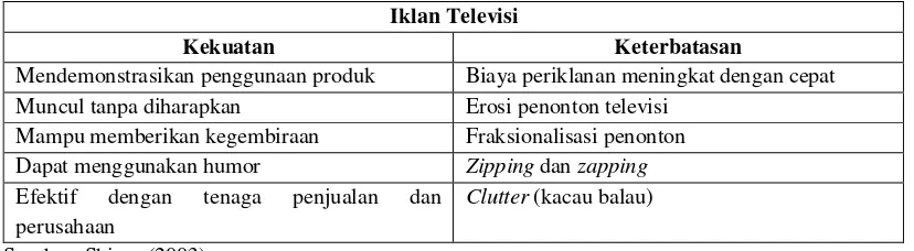 Tabel 2.1 Kekuatan Dan Keterbatasan Iklan Televisi. 